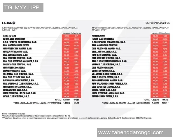 足球明星工资的来源揭秘:赞助合同转播收入与个人品牌价值分析 足球明星工资的来源揭秘:赞助合同转播收入与个人品牌价值分析
